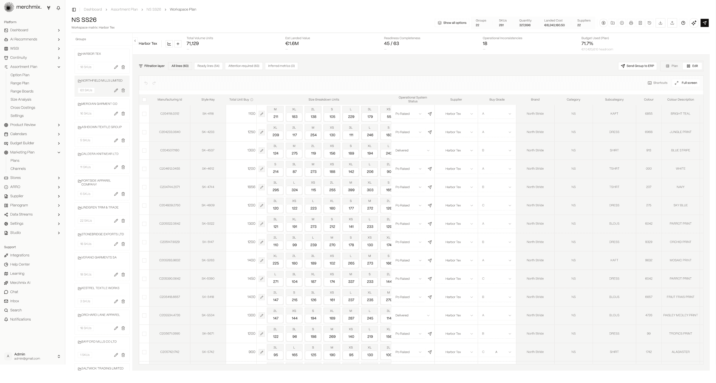 Range Plan with cost, margin and open to buy tracking