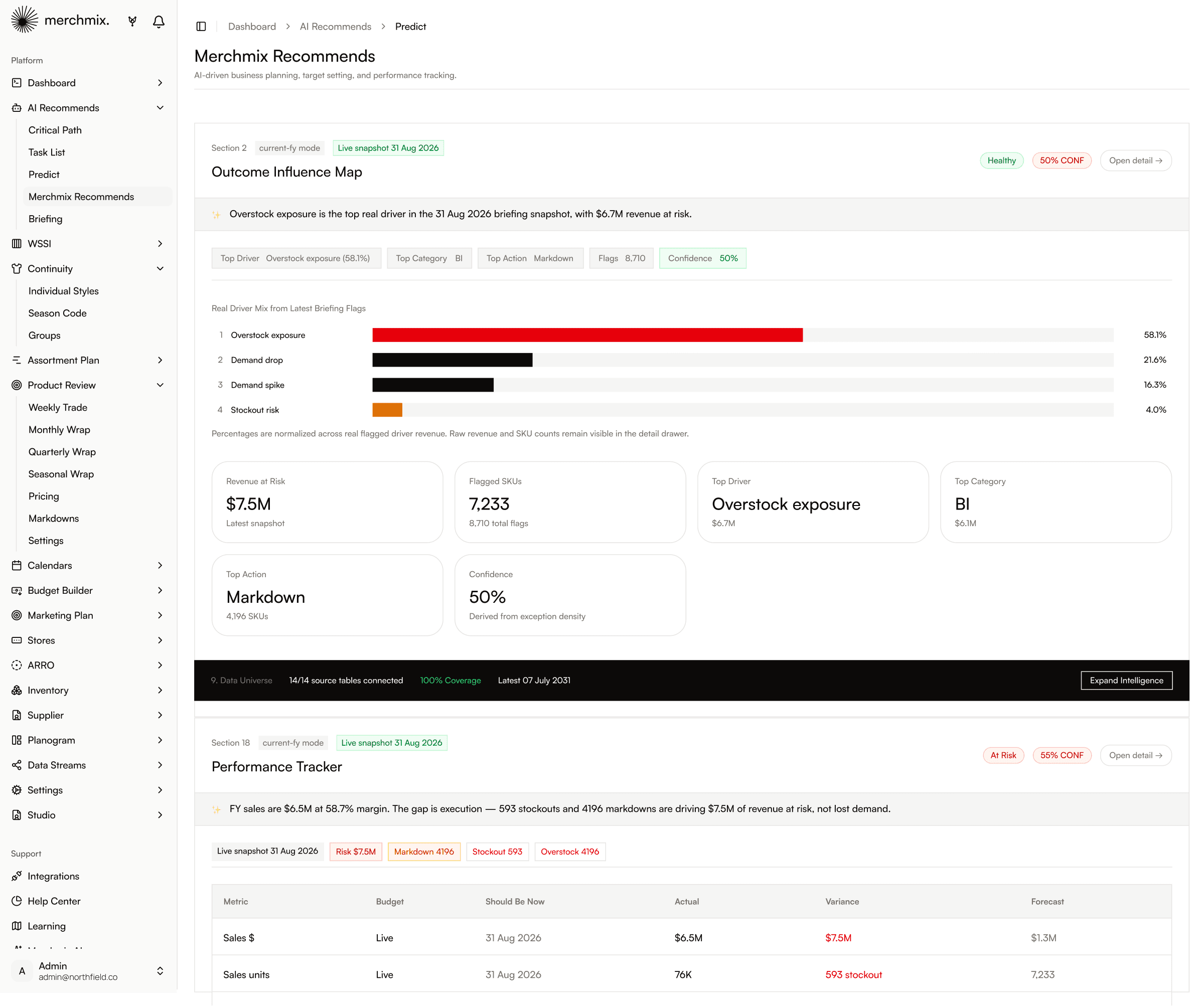 Three Merchmix Recommends sections showing different confidence scores and statuses against the same live snapshot.