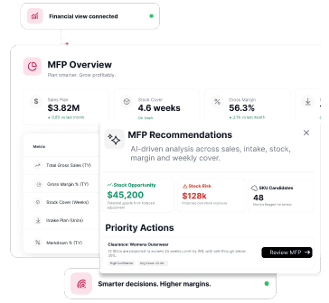 MFP, Merchandising Financial Plan dashboard showing sales, stock cover, gross margin, and intake