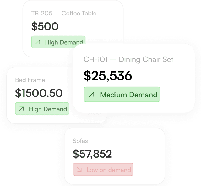 Automated Counting Schedules