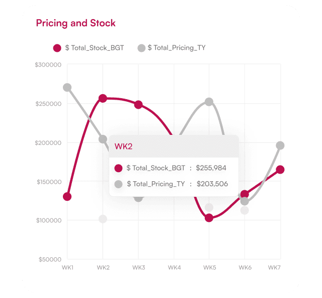 Faster Decision-Making