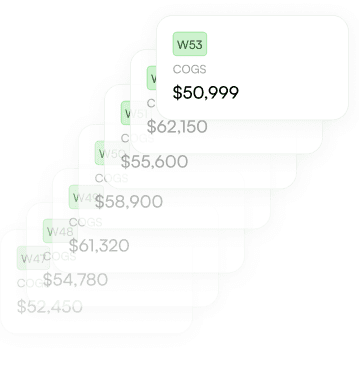 Historical Trend Analysis