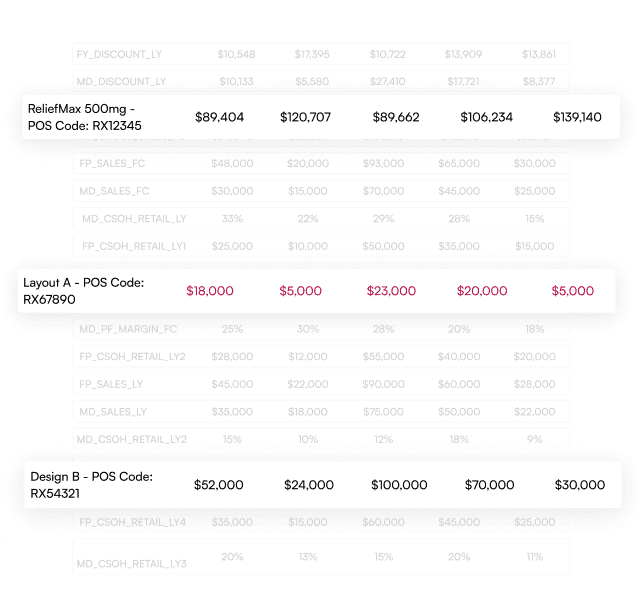 Multi-Channel Data Sync