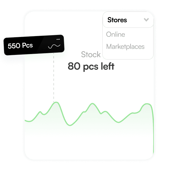 Multi-Channel Performance