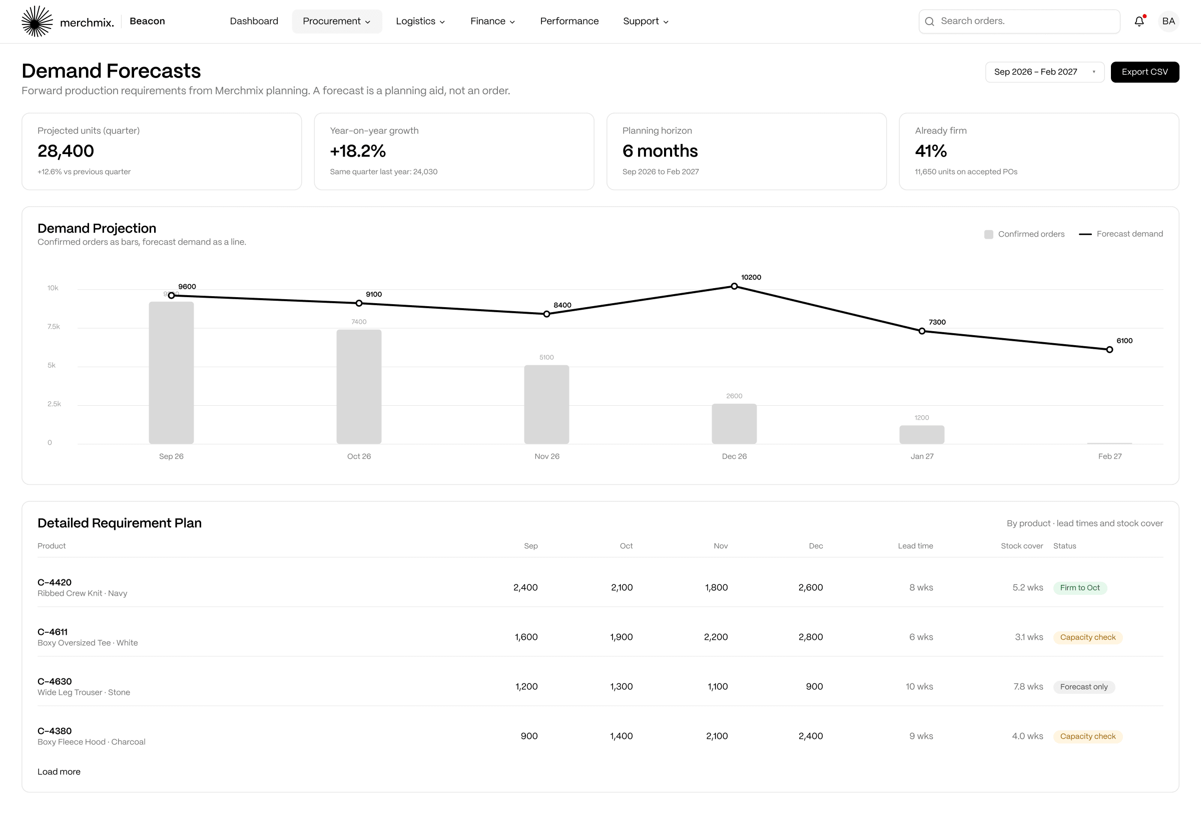 Beacon demand forecast chart with confirmed orders and forecast demand