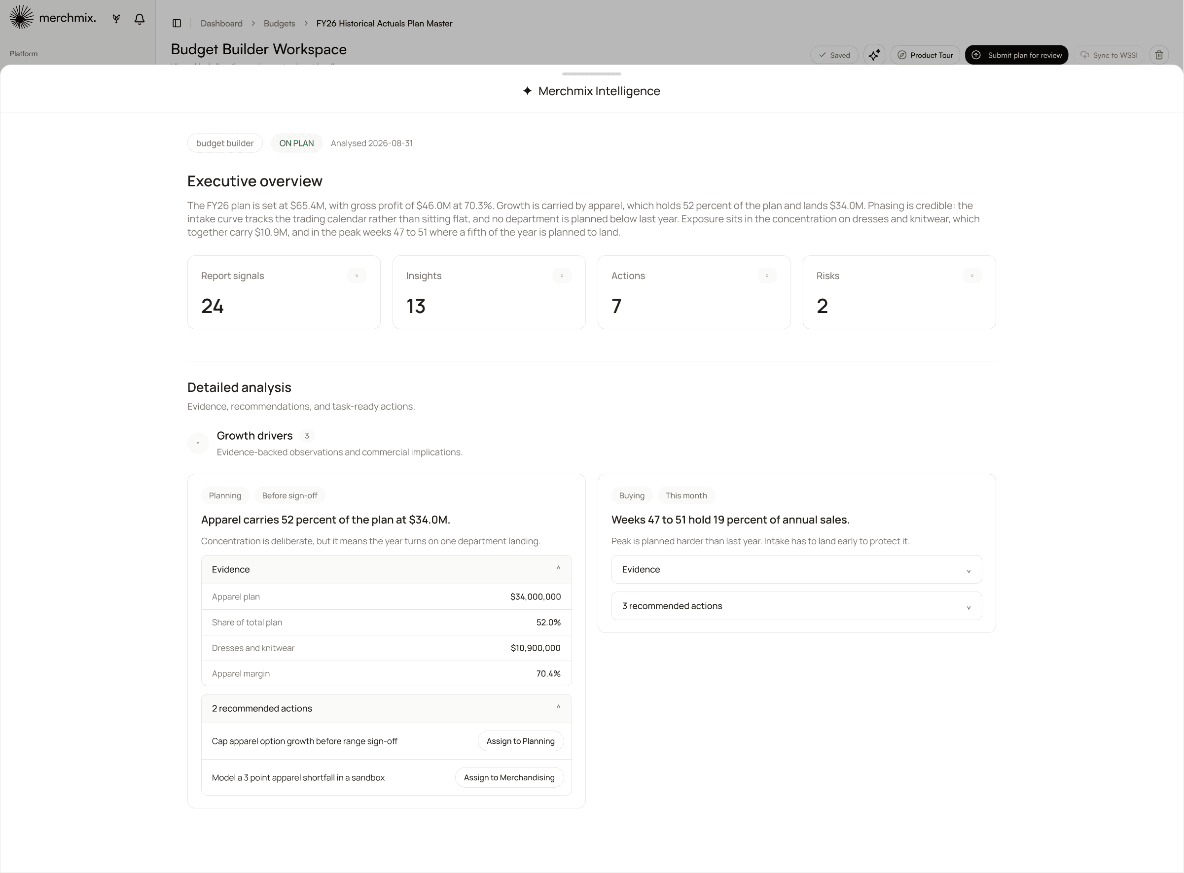 Merchmix Intelligence reading a budget, with an executive overview and insights backed by evidence and assignable actions.