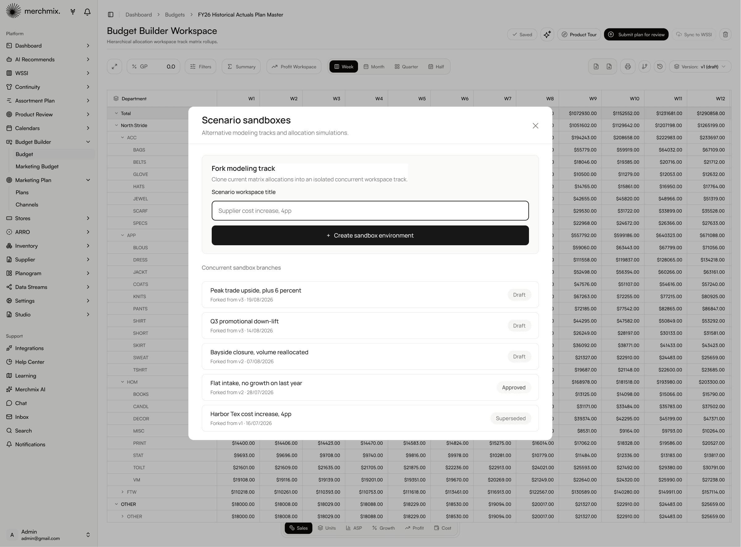 Scenario sandboxes showing concurrent modelling branches forked from a budget.