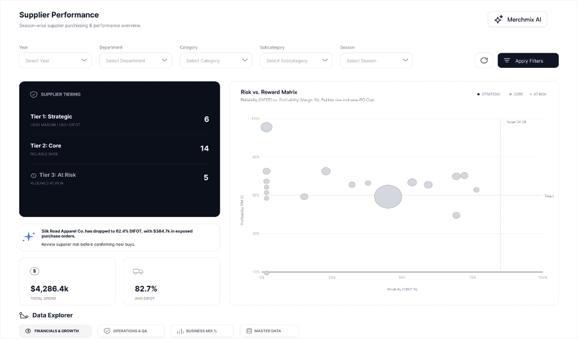 Supplier Management screen showing supplier tiering, total spend, average DIFOT and a risk versus reward matrix