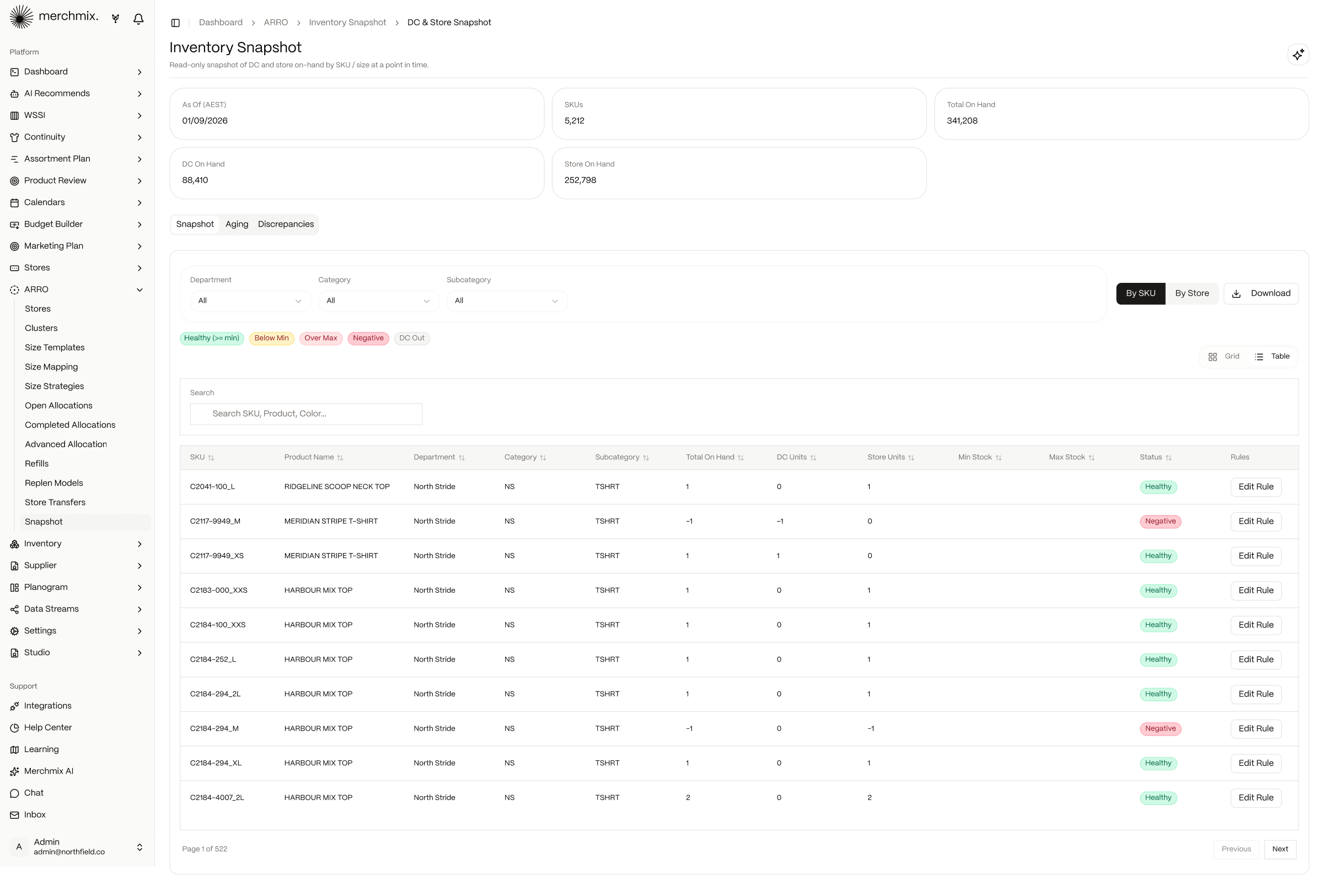 Merchmix inventory snapshot showing DC and store on hand by SKU with healthy, below minimum and over maximum status badges