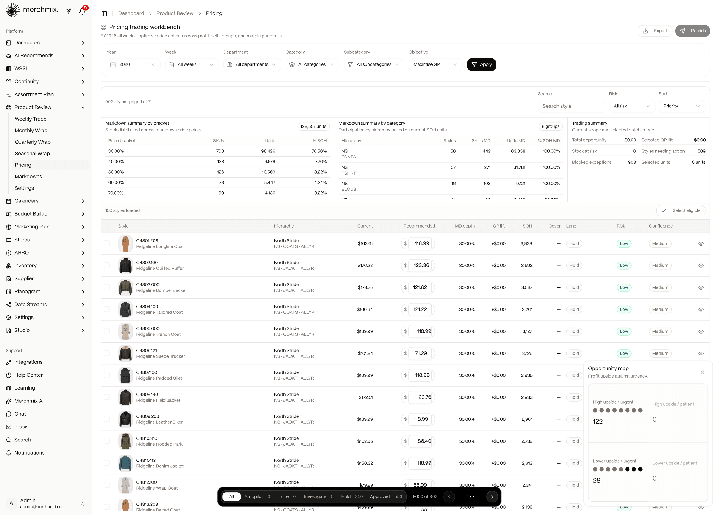 Merchmix Pricing trading workbench showing markdown summaries, style table with lanes, and opportunity map