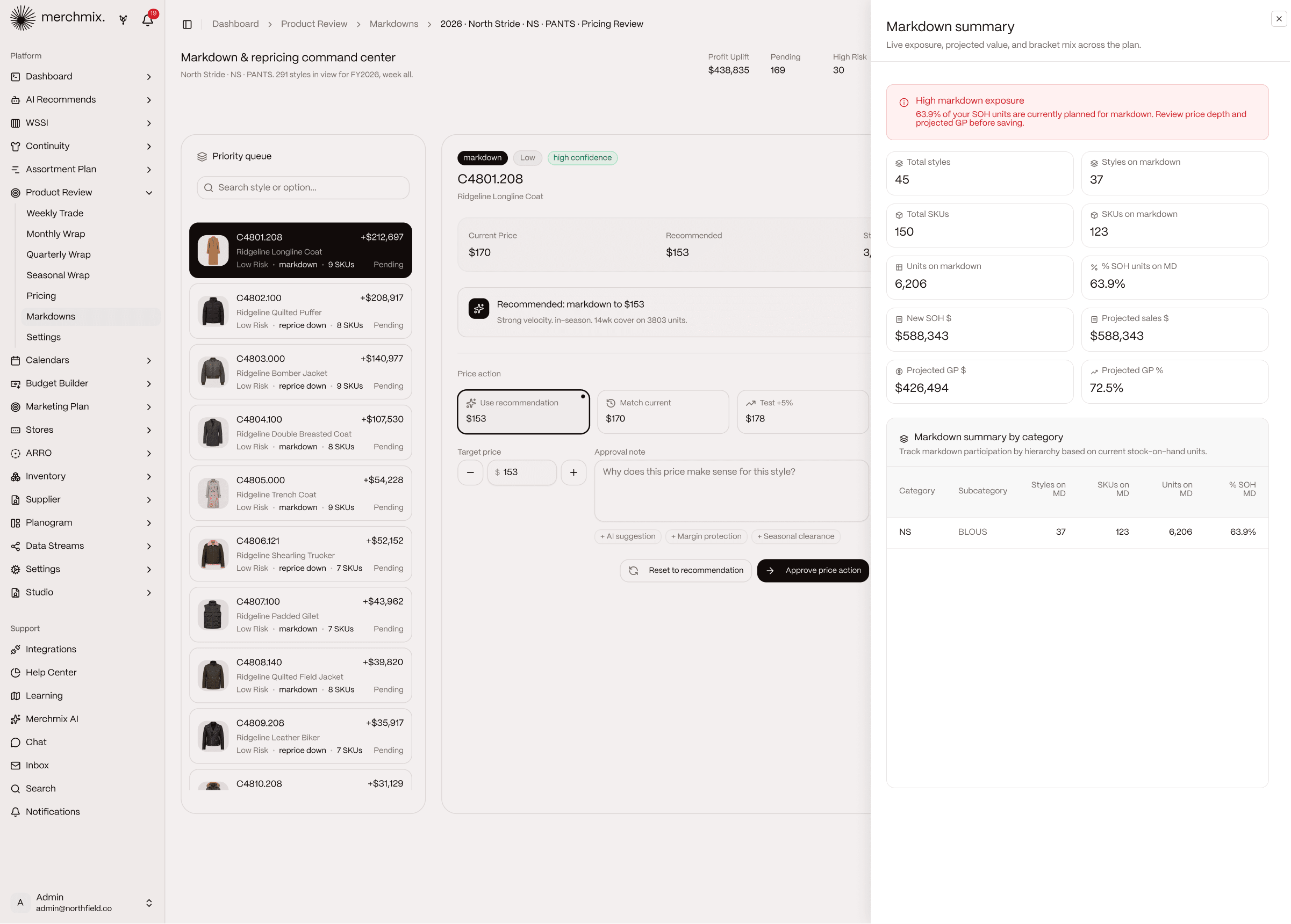 Merchmix markdown summary panel showing exposure warning, projected value totals and markdown participation by category