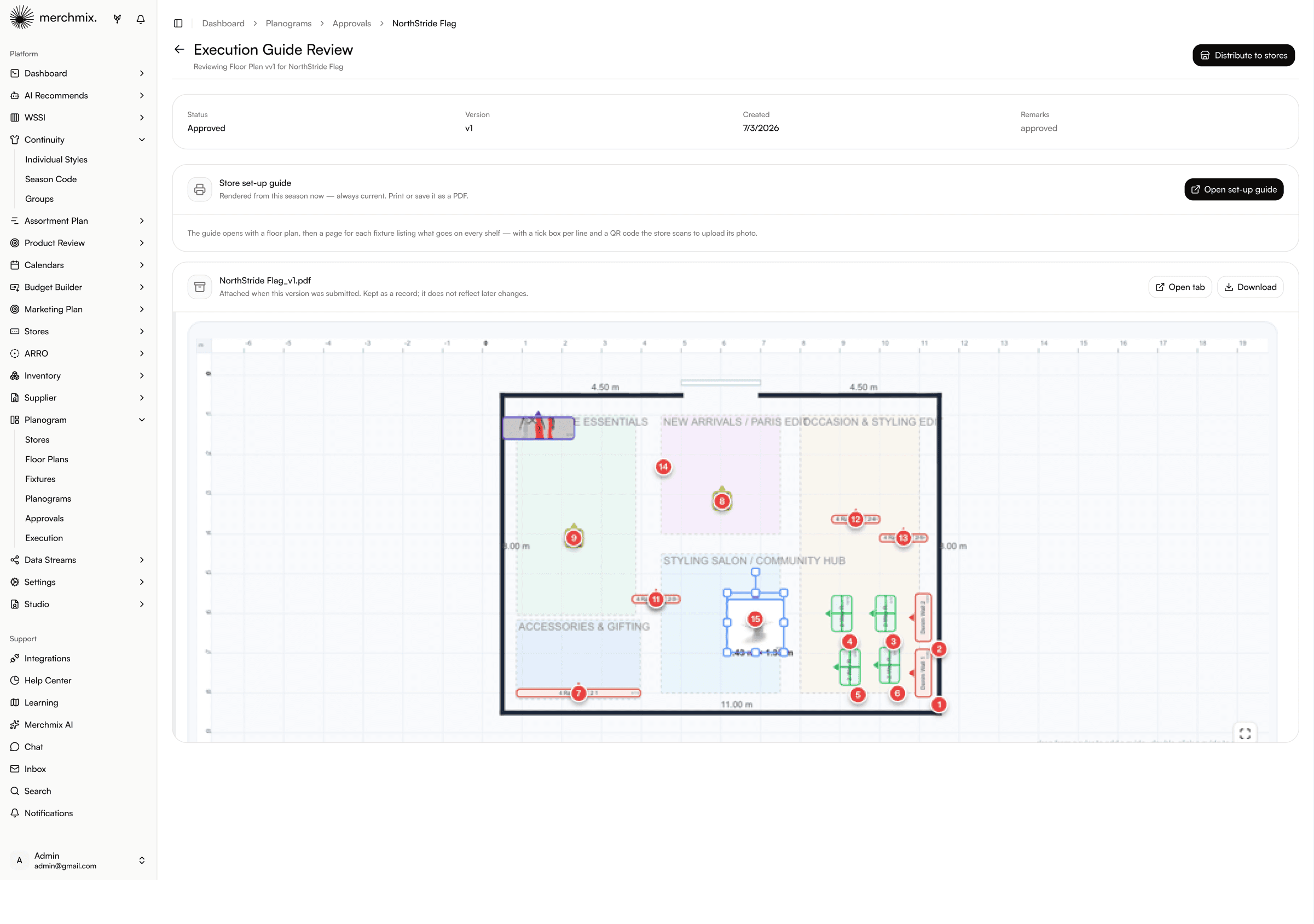 Fixture level performance showing ROI, six week sales, sell-through and fixture share by SKU