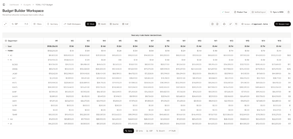 Merchmix Budget Builder showing open-to-buy planning by department and category across the season, with sales, margin and intake budgets