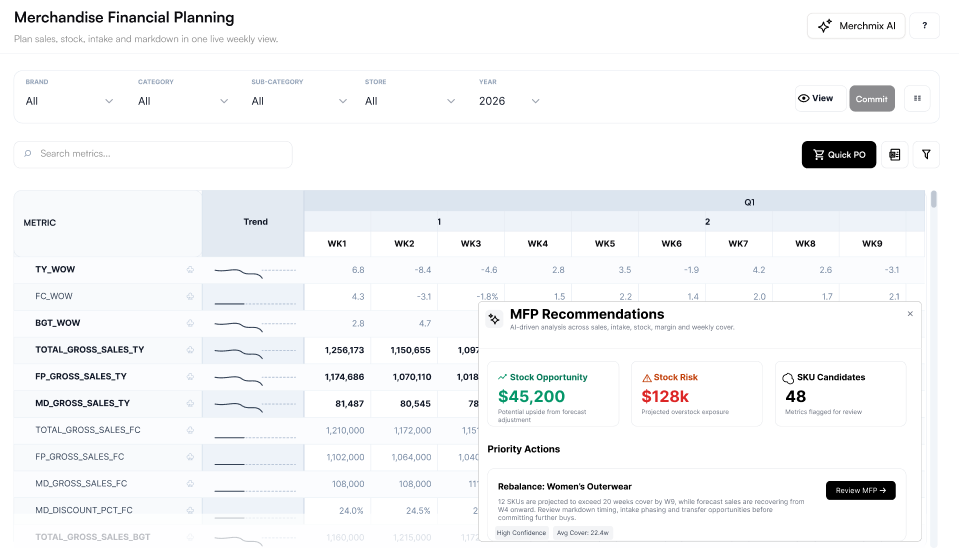 Merchmix WSSI planning grid showing weekly sales, stock and intake by hierarchy with forecast editing