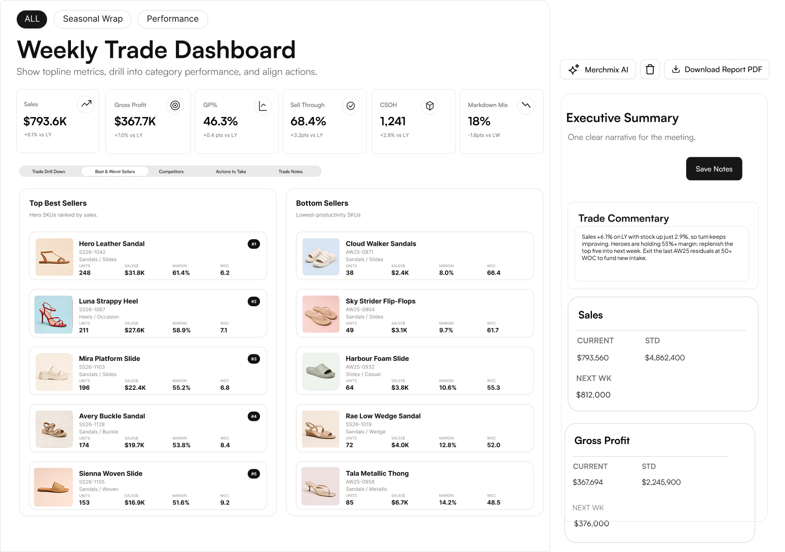 Trade and review