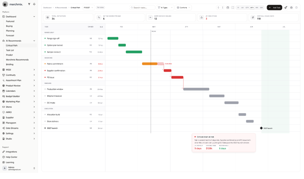 Critical path view showing season milestones, dependency chains and at-risk items
