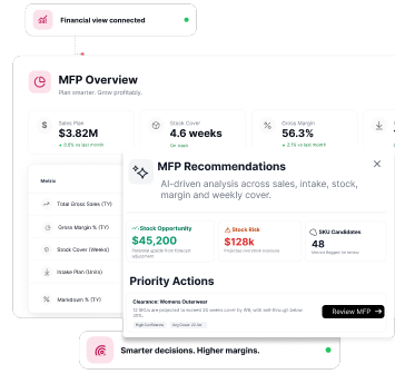 MFP, Merchandising Financial Plan dashboard showing sales, stock cover, gross margin, and intake