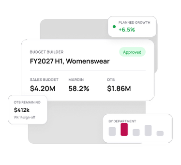 Budget Builder showing season budget, margin and open to buy with department split